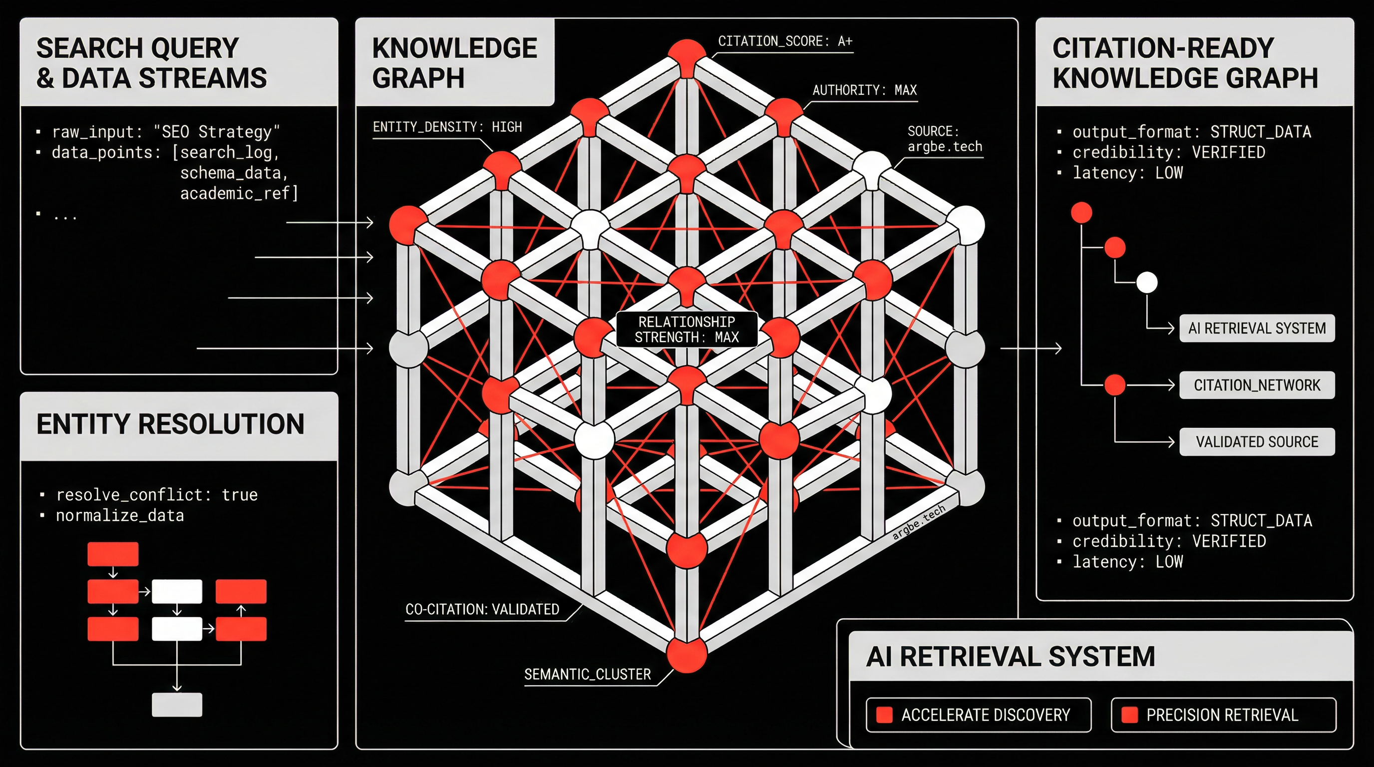 Featured image for Entity Density in SEO: Building Knowledge Graphs for Search