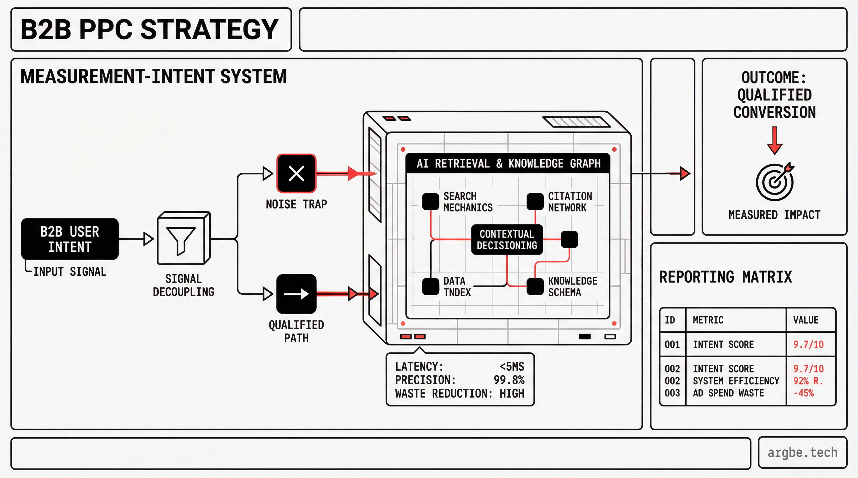 Featured image for Guide to PPC and Paid Media Strategy