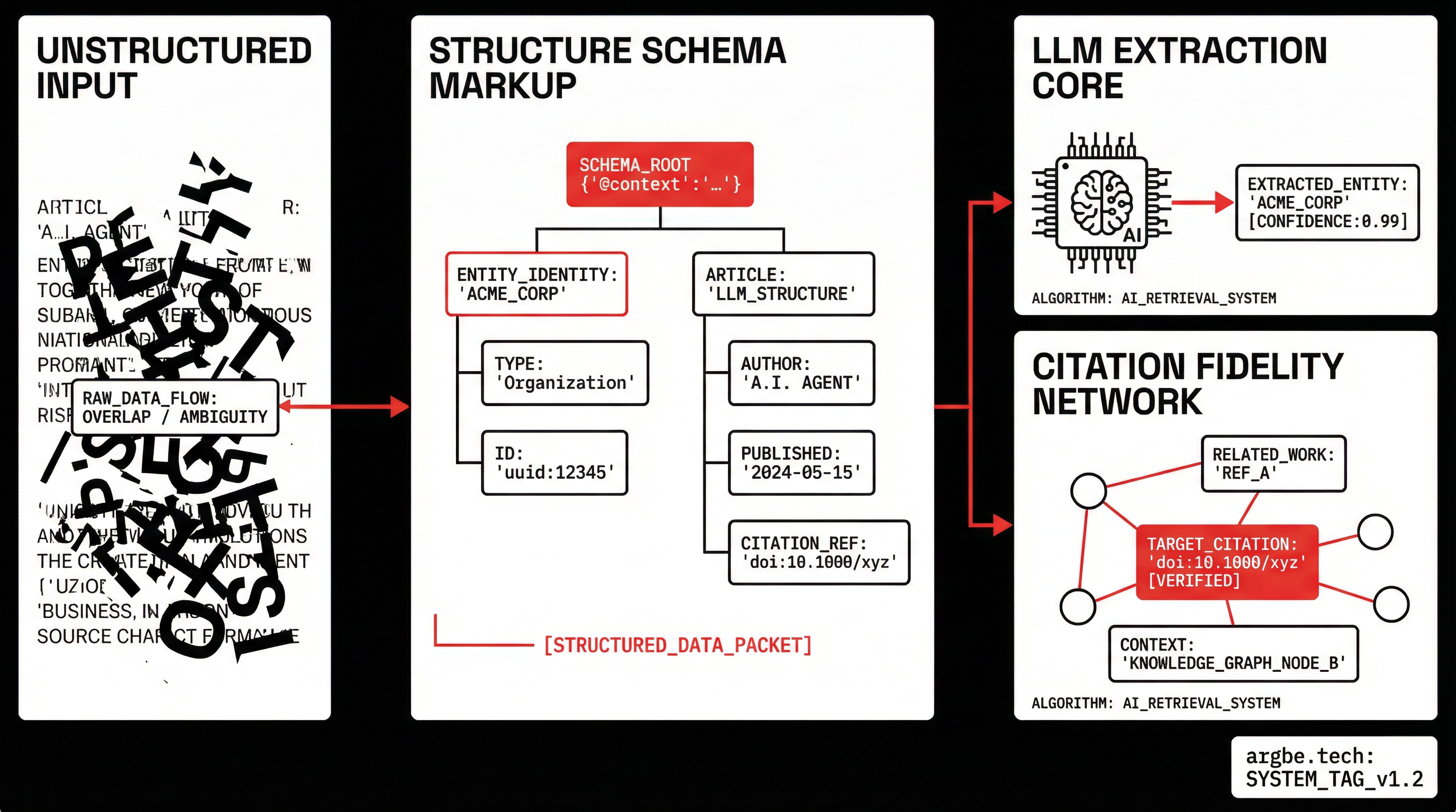 Featured image for Structured Data for LLMs: Schema Markup That AI Agents Understand